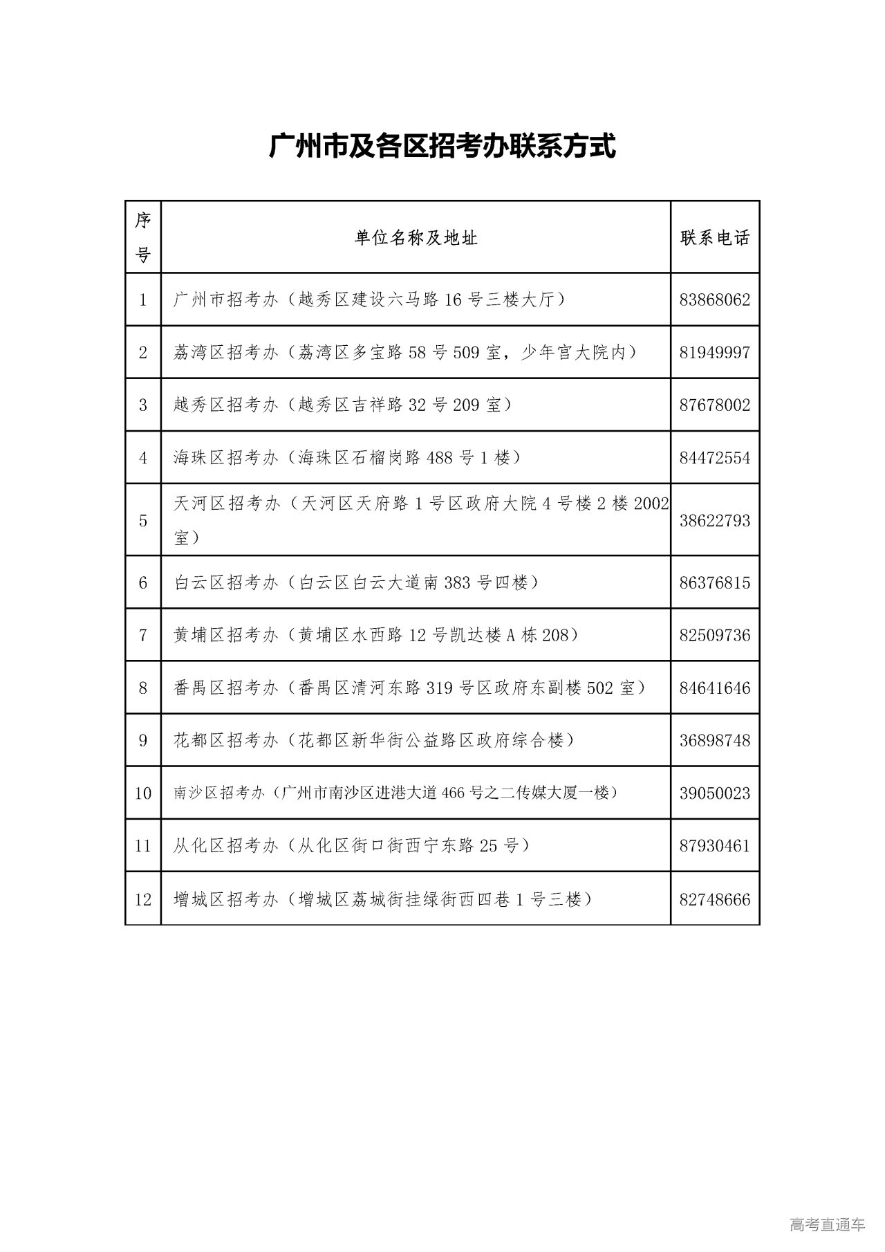 1697452514451518.png 附件1:广州市及各区招考办联系方式.png