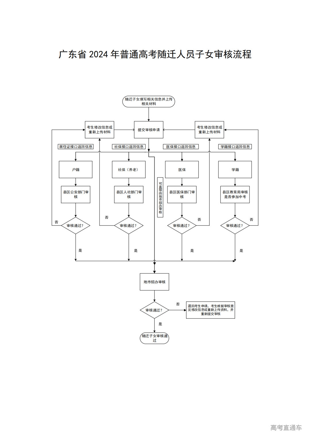 2024年深圳高考报名手册_18.png 图片