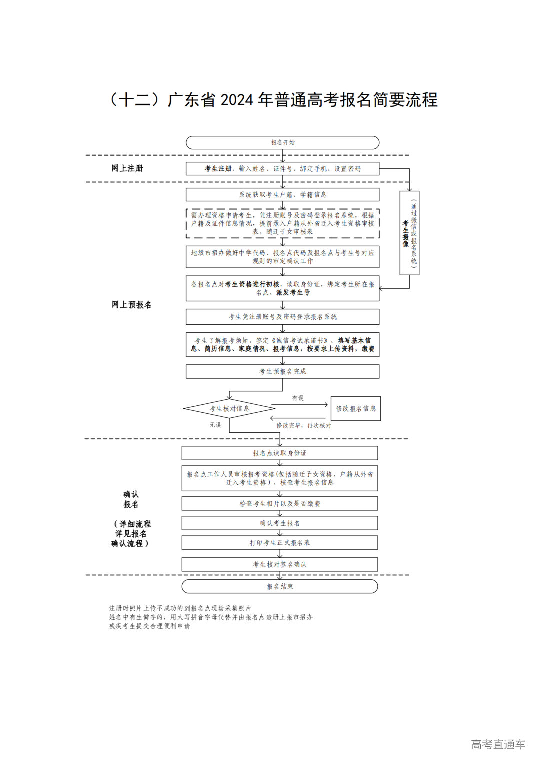 2024年深圳高考报名手册_16.png 图片