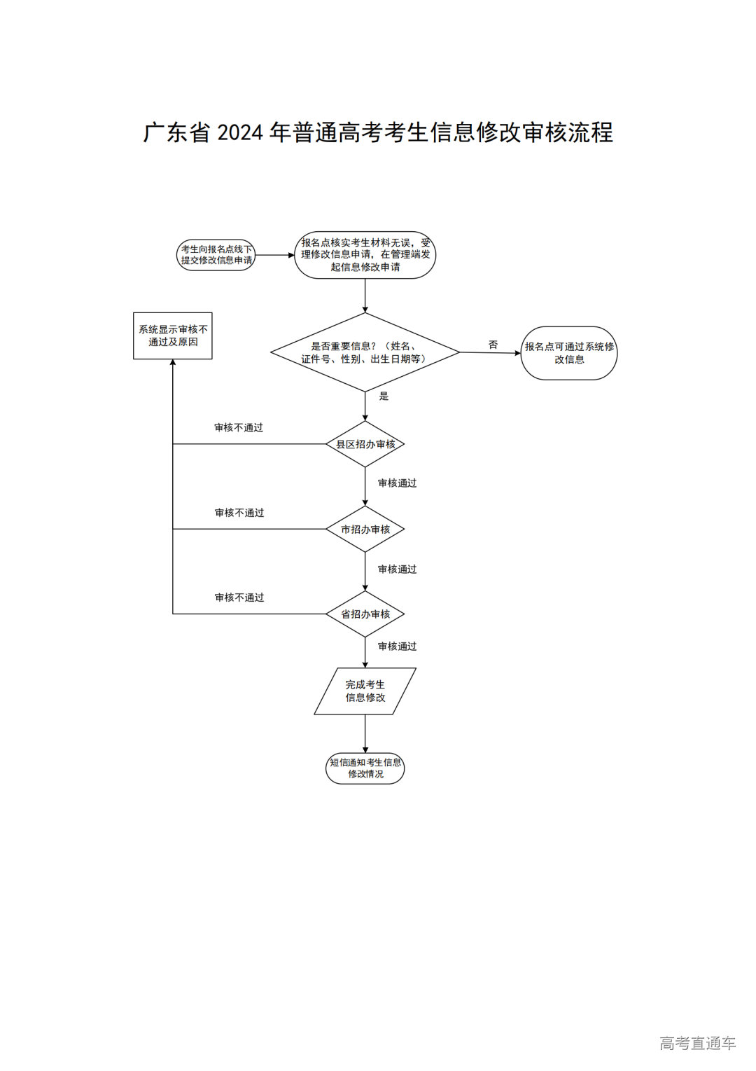 2024年深圳高考报名手册_19.png 图片