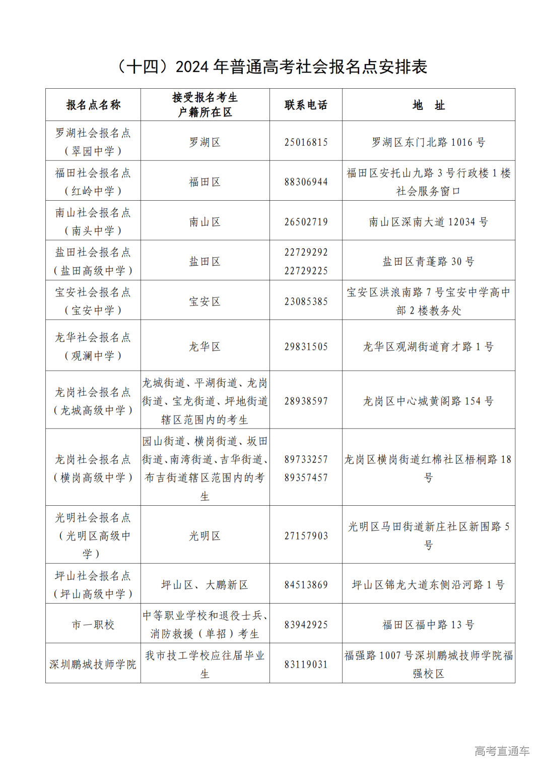 2024年深圳高考报名手册_21.png 图片