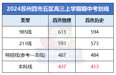 1699611015757928.png 苏州.png