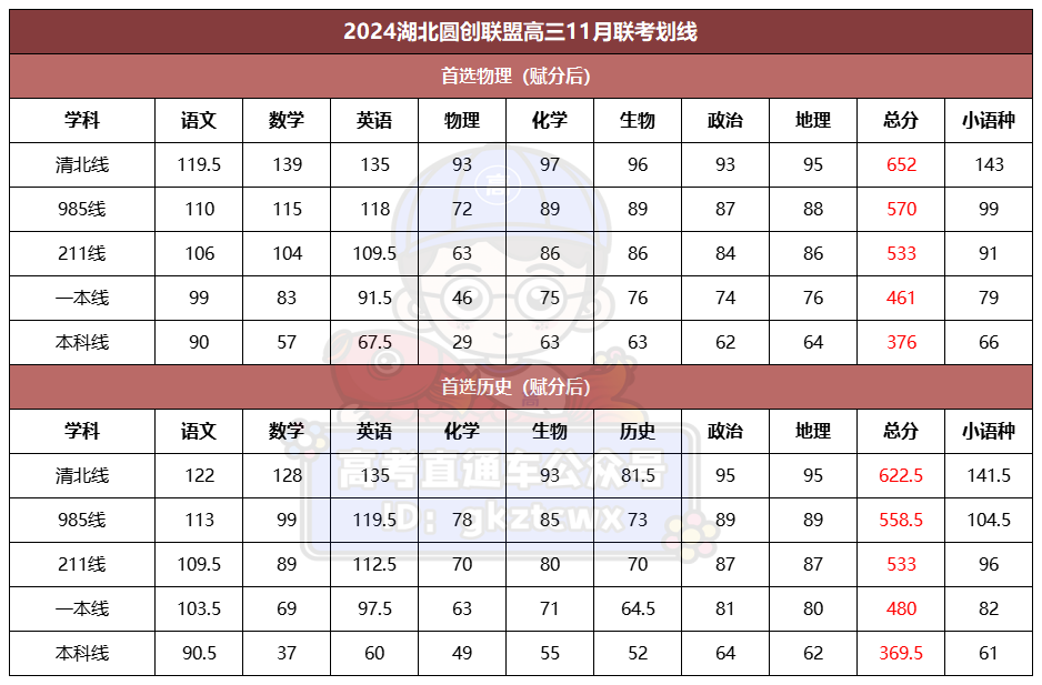 1700185499307613.png 湖北1.png