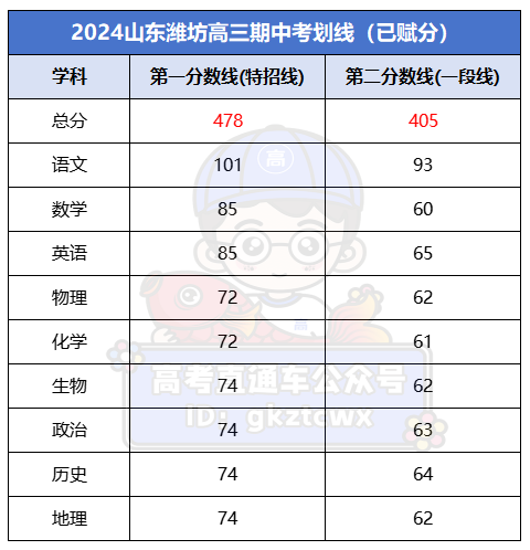 1700281348432625.png 山东潍坊.png