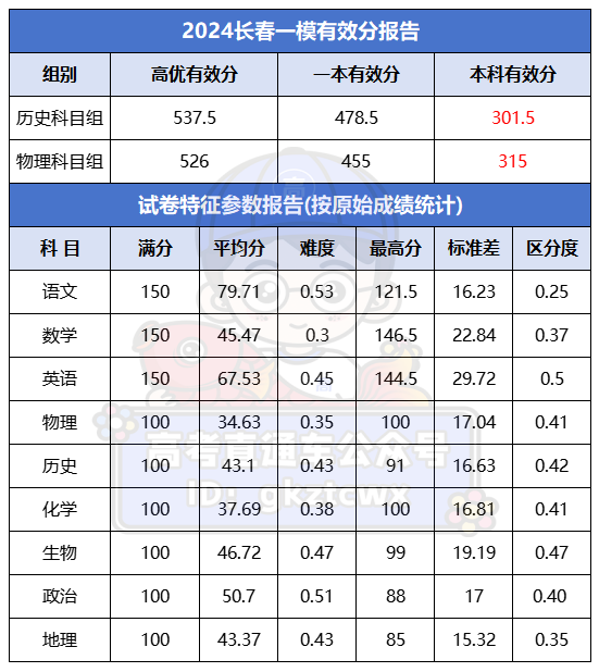 1700282713498687.png 长春.png