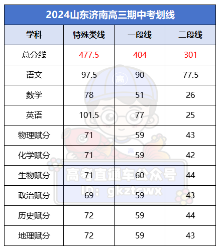 1700300393230644.png 济南.png