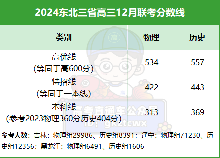 1702372097621283.png 东北.png