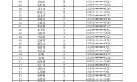 2024年石家庄外国语学校具备保送资格考生名单