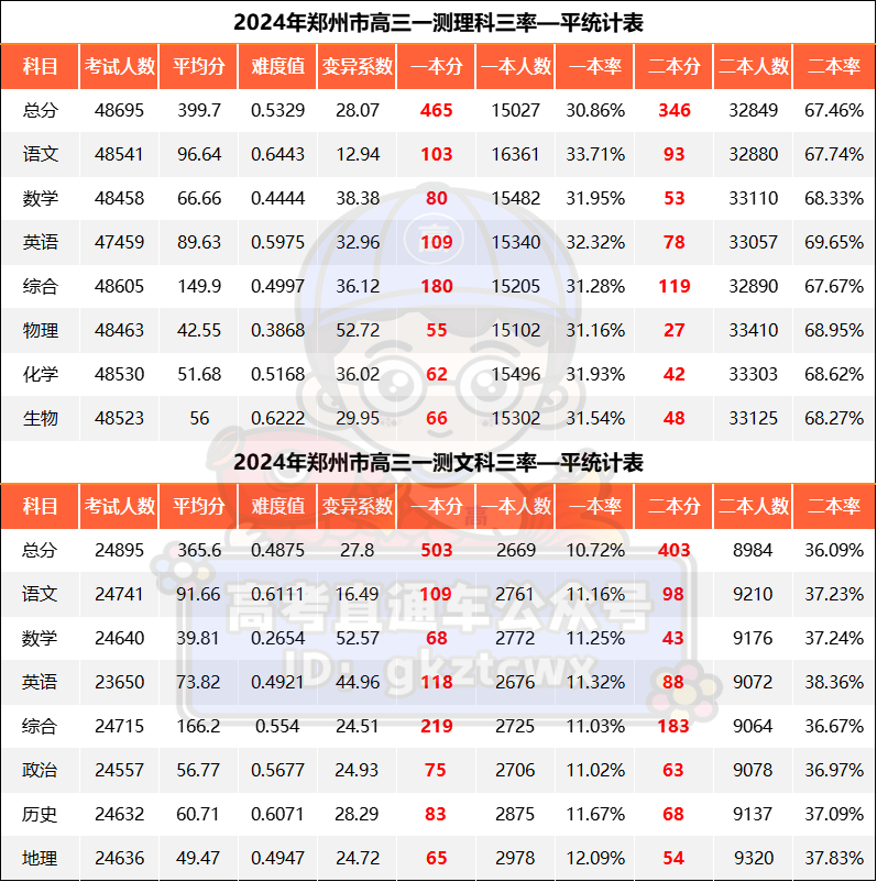 1705324669964154.png 郑州.png