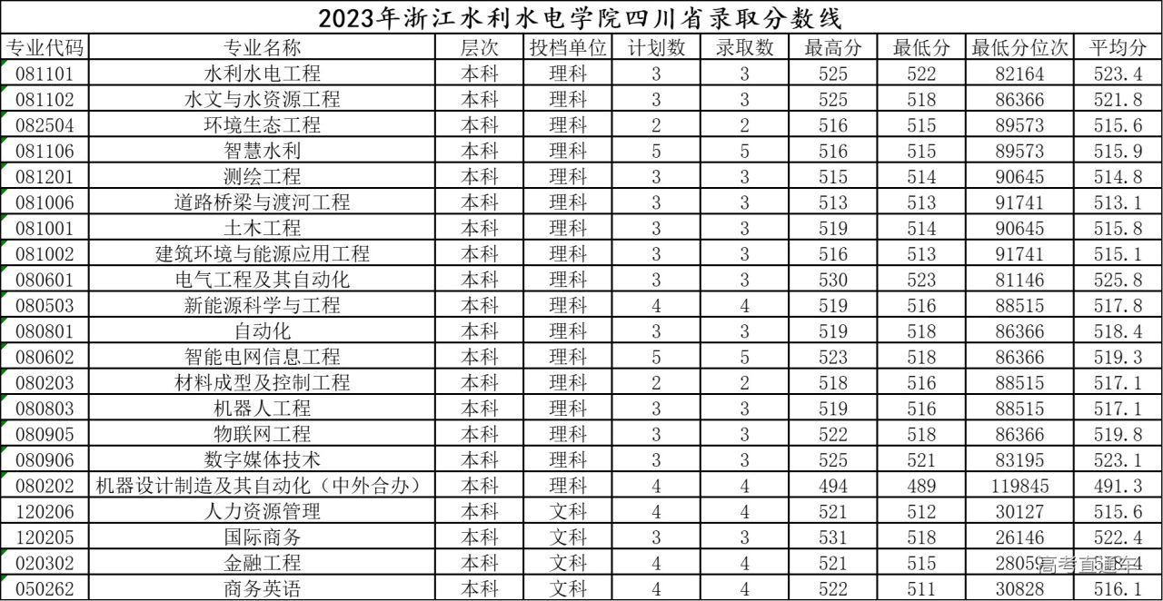 1705568356857382.jpg 2023四川录取分数线.jpg