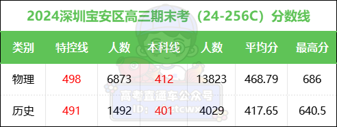 1706531774830161.png 深圳.png