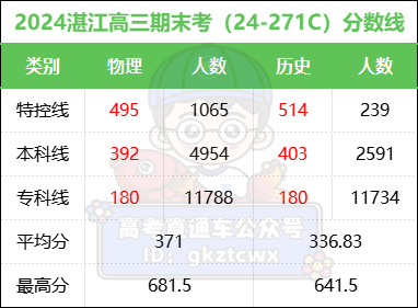 1706701358387099.png 湛江.png