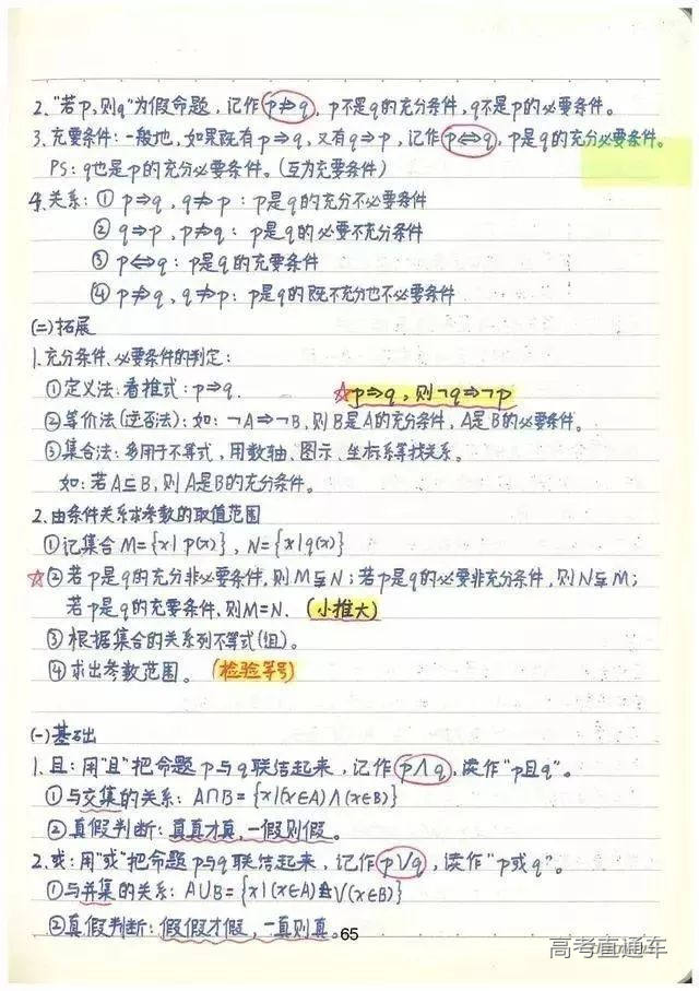 高中数学:从必修到选修,全知识点汇总-高考直通车