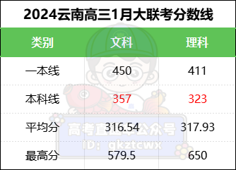 1707105195129324.png 云南.png