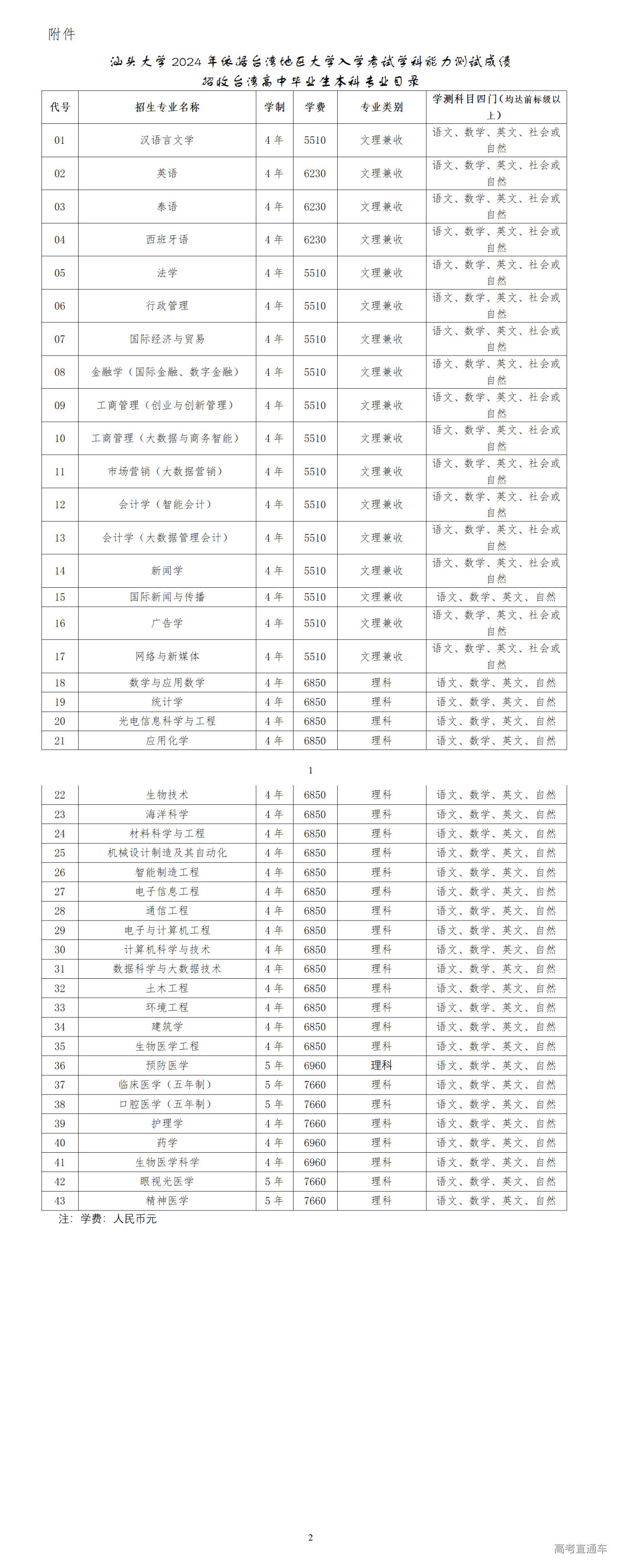 1707118794634176.png 附件-汕头大学2024年依据台湾地区大学入学考试学科能力测试成绩招收台湾高中毕业生本科专业目录_01.png