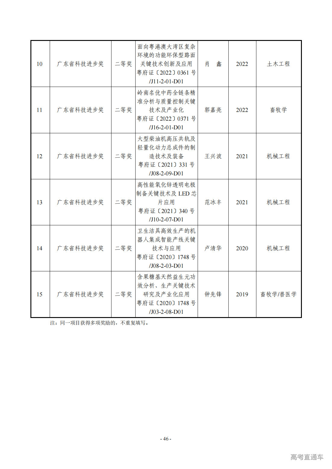 1709275258175828.png