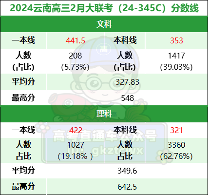 1709290420759038.png 云南.png