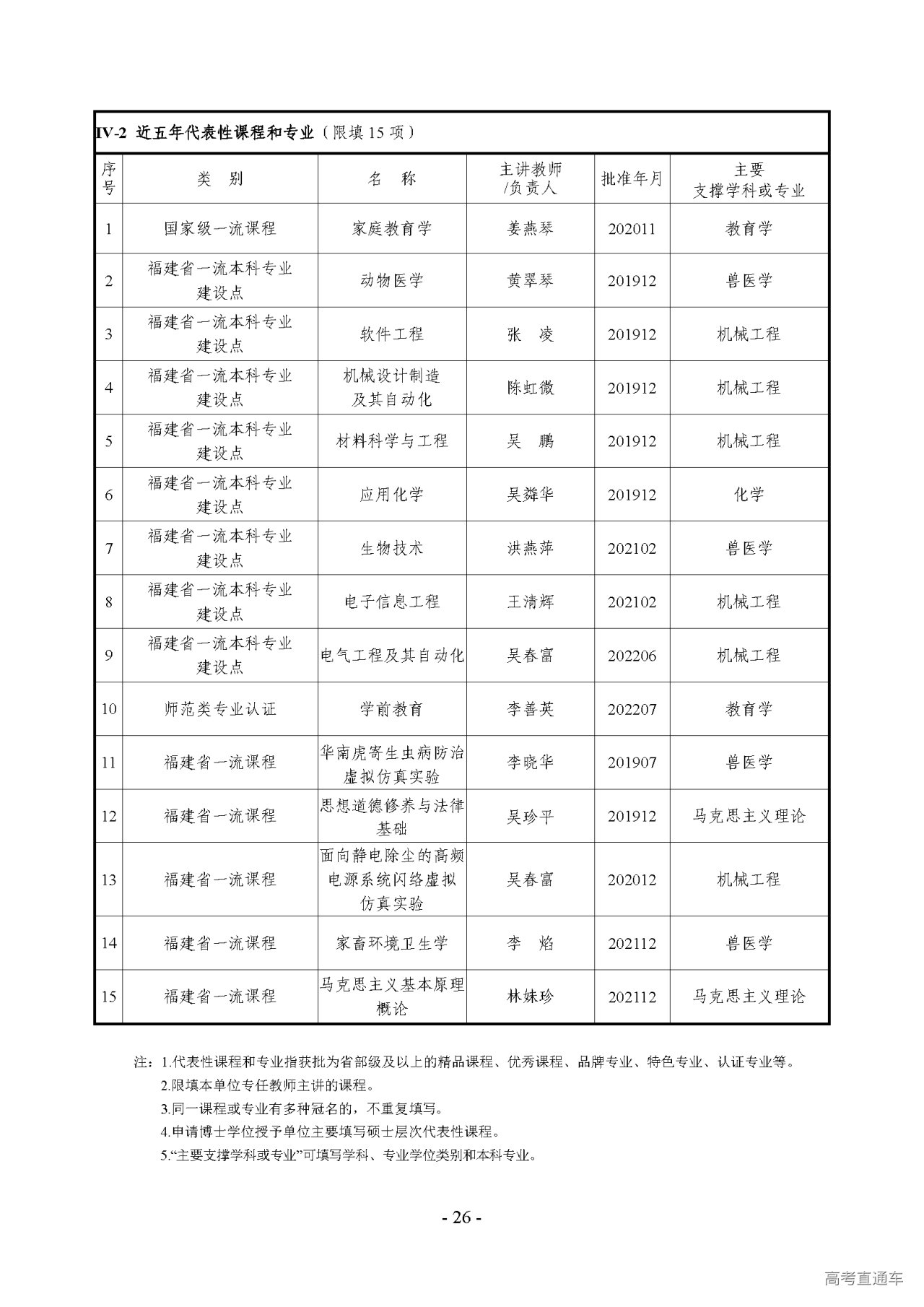 龙岩学院新增硕士单位简况表