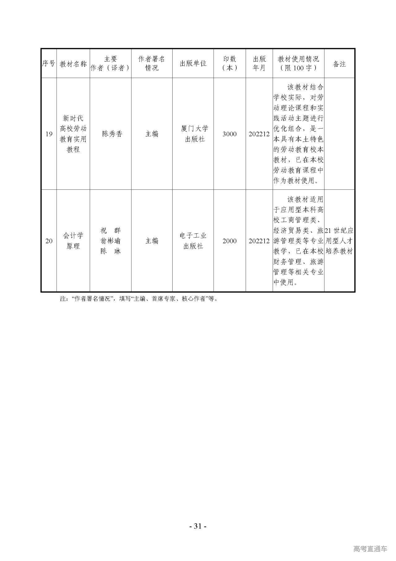 龙岩学院新增硕士单位简况表