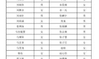 84人！郑州外国语学校2024年保送生资格学生名单公布
