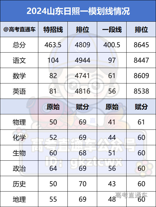 1709439497151647.png 图片.png