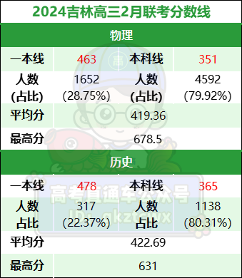 1709556619480576.png 吉林.png