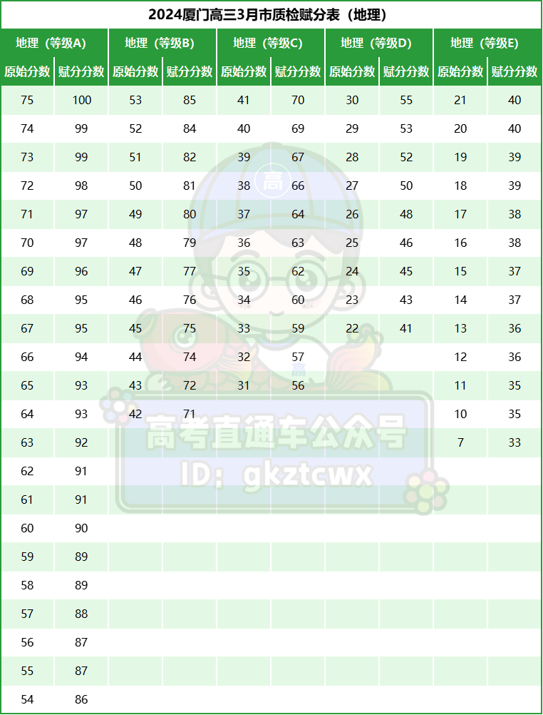 1710041961897722.png 地理1.png