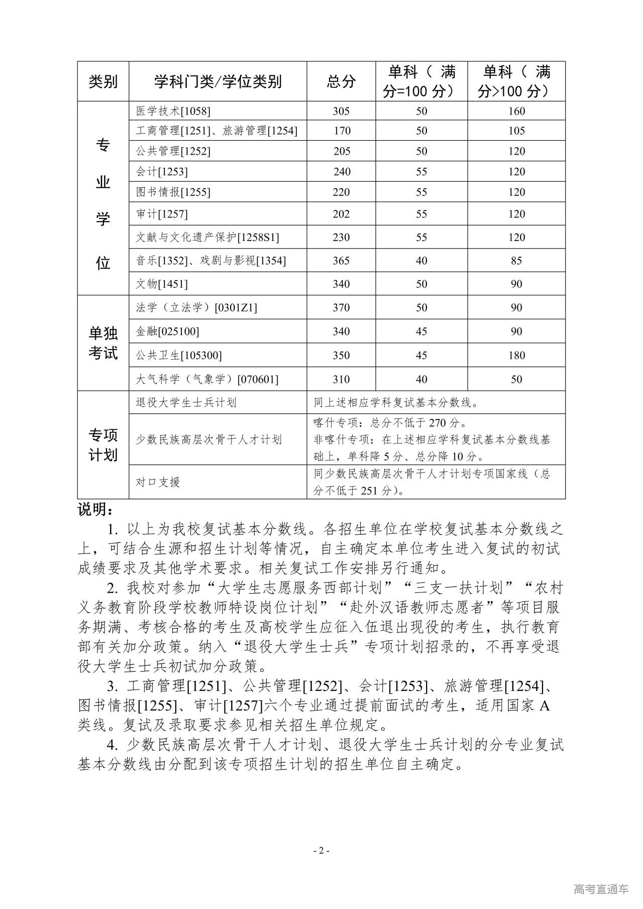 中山大学2024年硕士研究生招生复试分数线