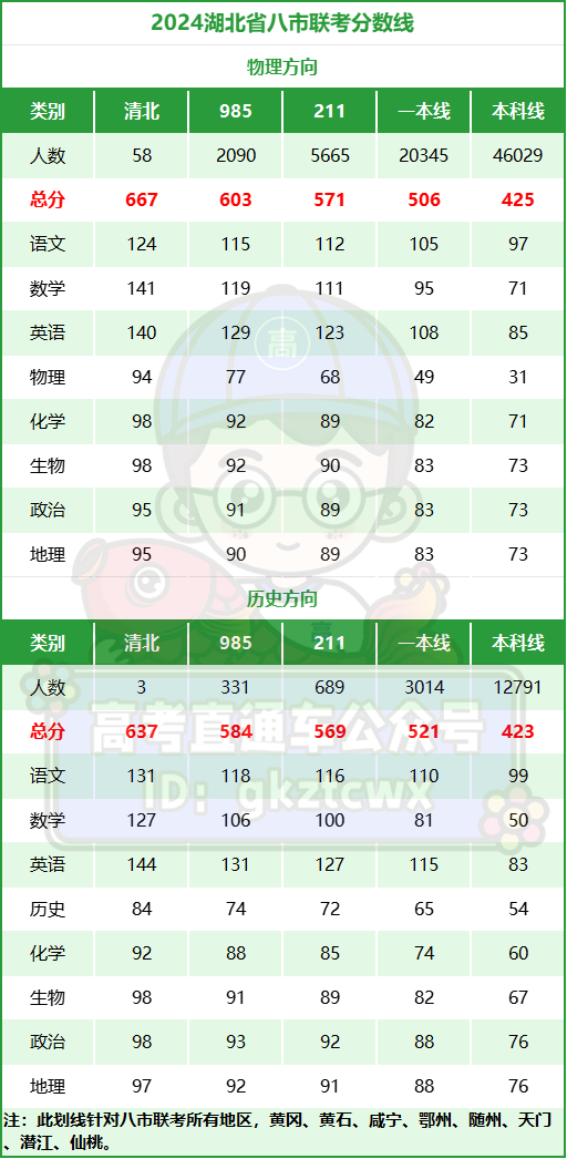 1710657784670845.png 湖北八市.png