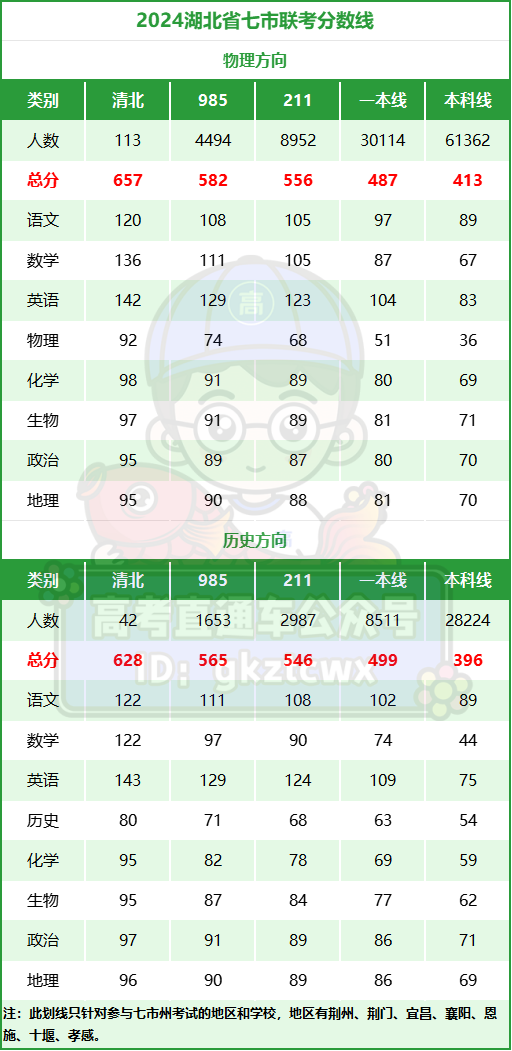 1710657907210337.png 湖北七.png