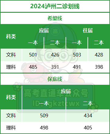 1710686123911068.png 泸州二诊官方.png