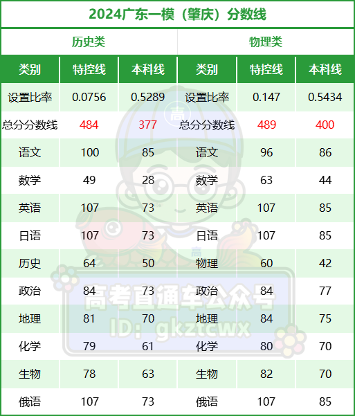 1710739328904298.png 肇庆.png