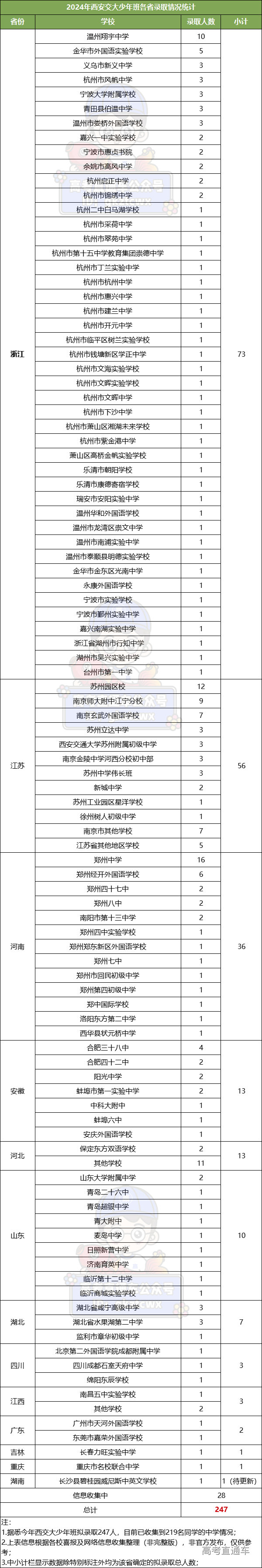 1710899588958372.png 12bbb82e6d76c5ae0919db58de73324.png