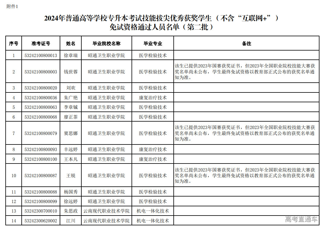 1710995012850211.png image.png