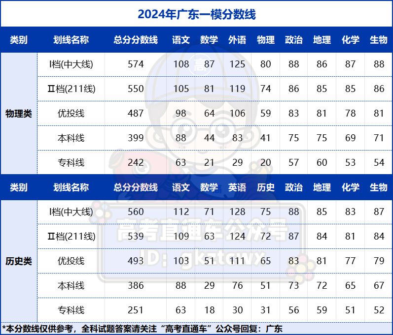 1711096489222097.png 广东一模.png