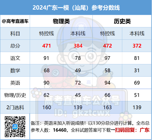 1711096603608188.png 汕尾.png