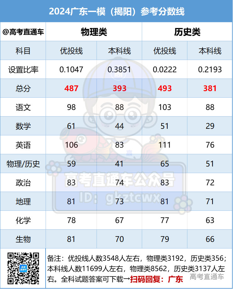 1711188585534958.png 图片.png