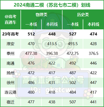 1711340536379404.png 南通二模.png