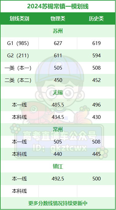 1711433253351538.png 苏锡.png