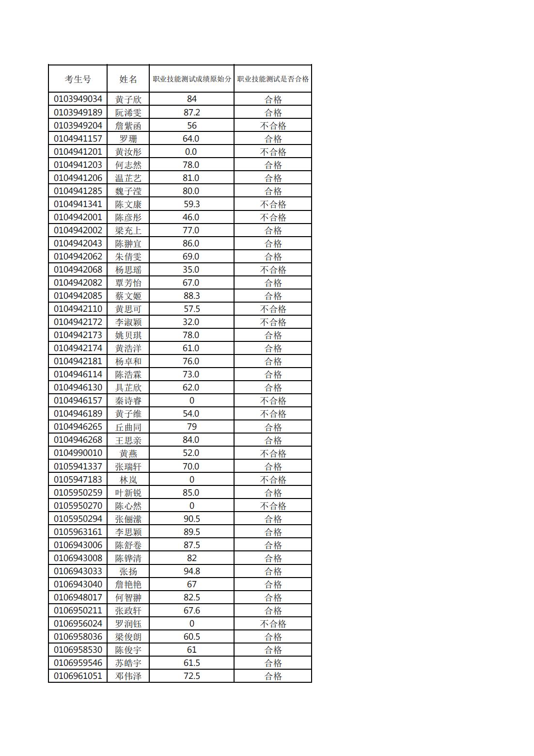 1711443176551045.jpg 测试成绩_00.jpg