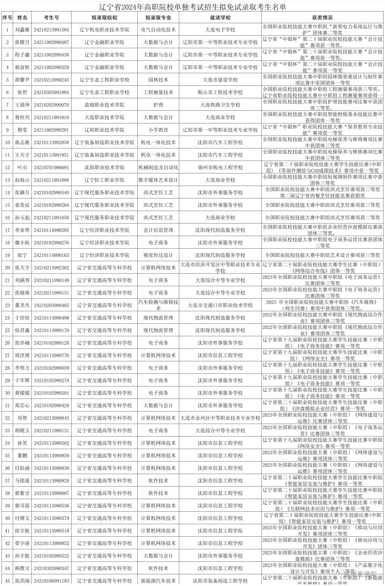 1712114752809466.jpg 2024040310193321353_Sheet1.jpg