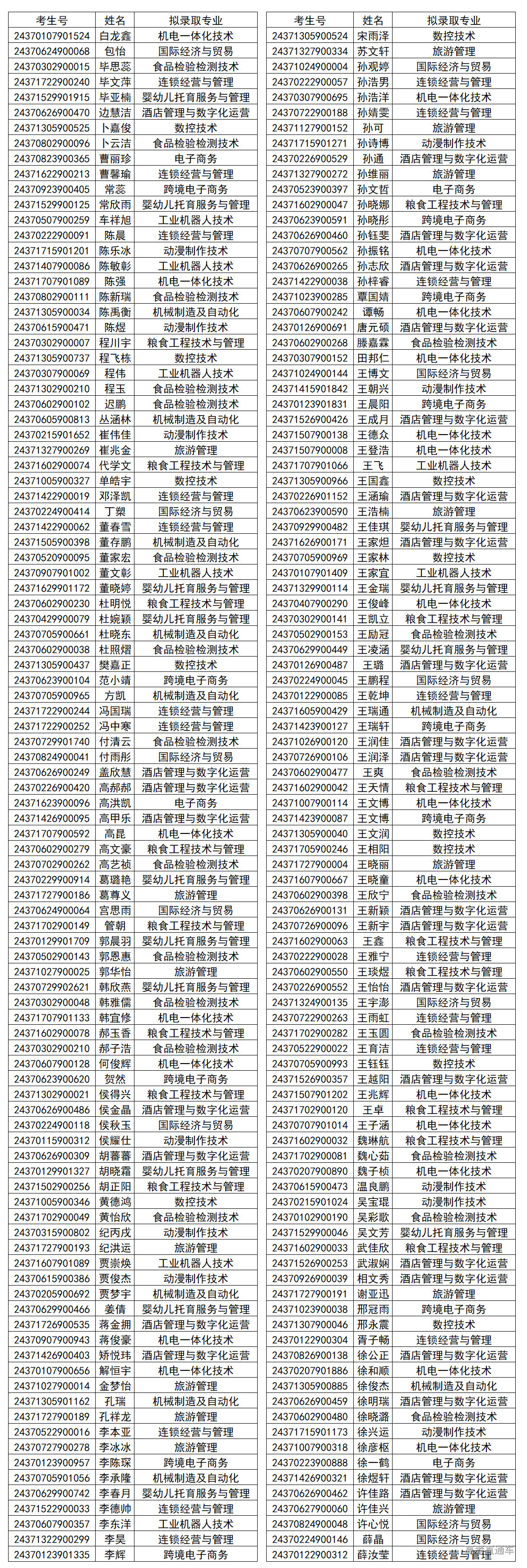 山东商务职业学院2024年单独考试招生拟录取名单 山东商务职业学院2024年单独考试招生拟录取名单