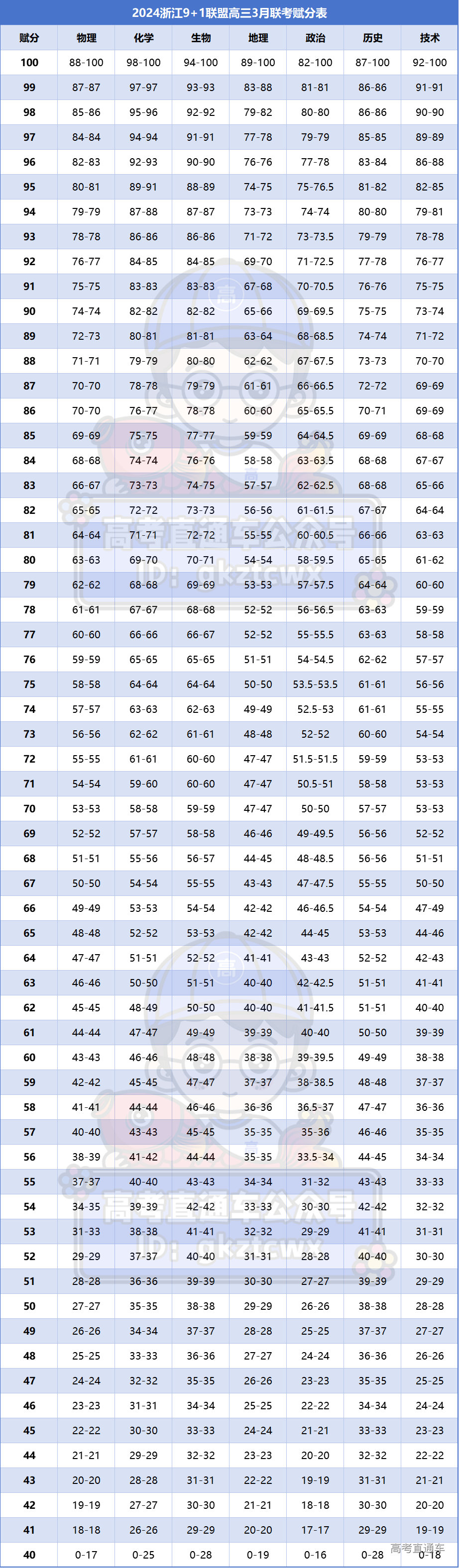 1712462116893545.png b726ceb118b6d05354295613f0df8e3.png