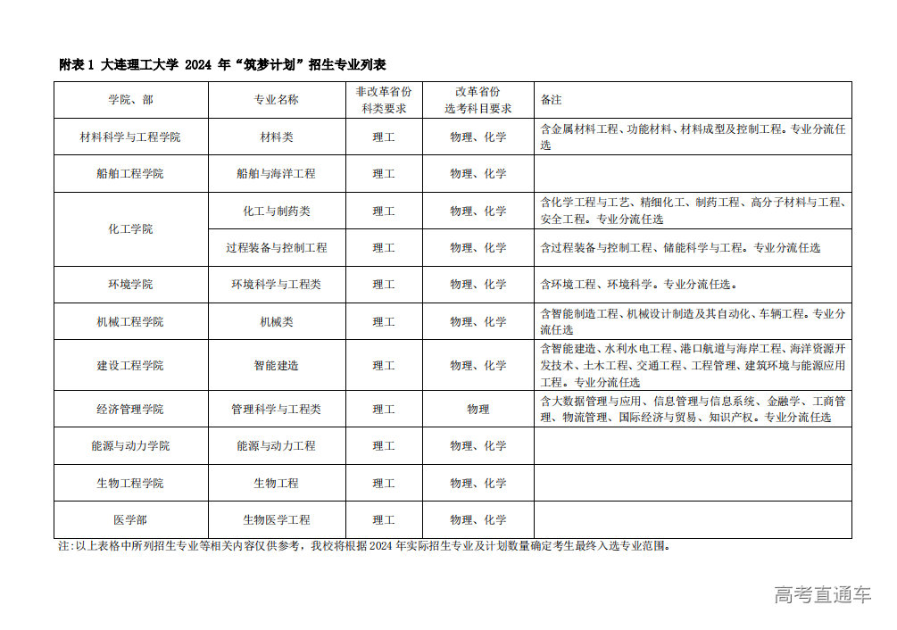 1712567277419696.png image.png