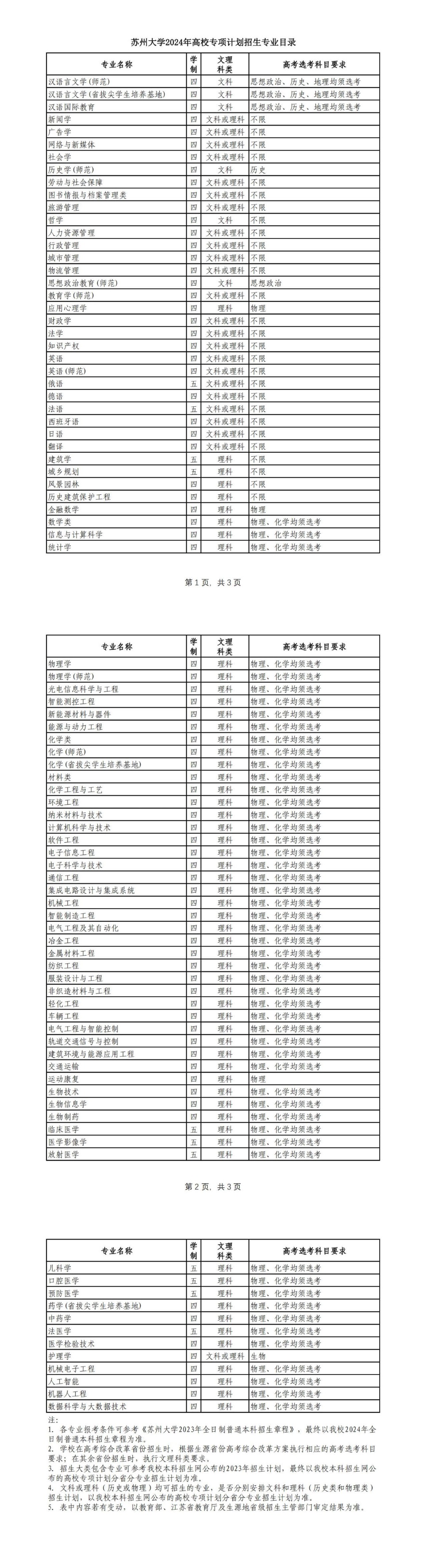1712802085855508.jpg 苏州大学2024年高校专项计划招生专业目录_00.jpg