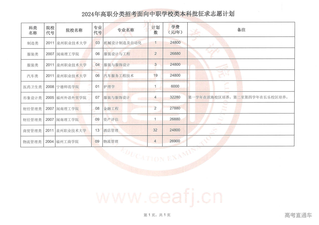 面向中职学校类本科批征求计划.jpg 面向中职学校类本科批征求计划.jpg