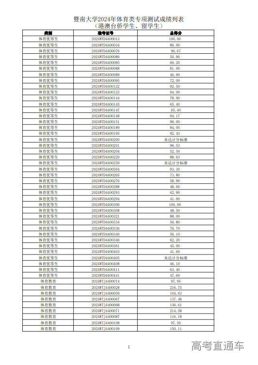 1713256629651895.png image.png