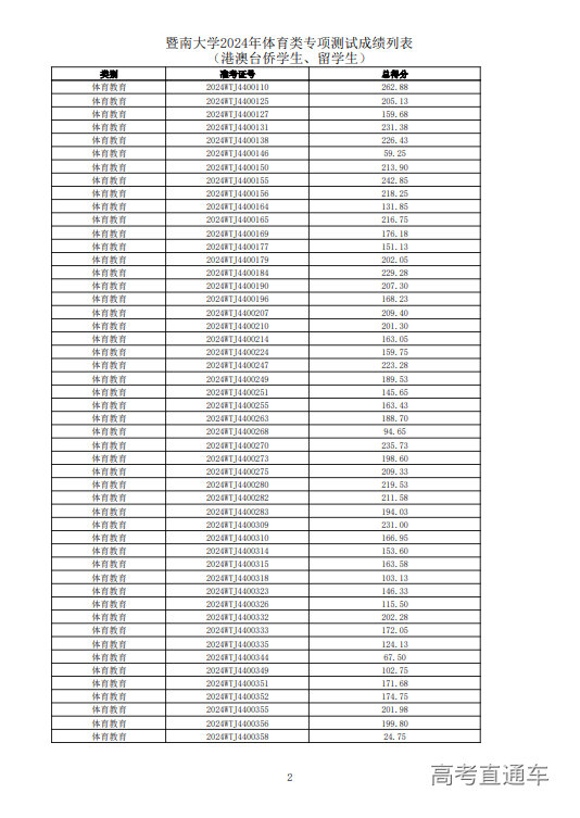 1713256638833864.png image.png