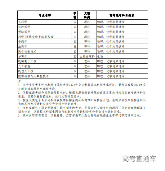 1713349132152484.png image.png