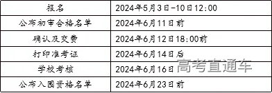 山东大学2024年山东省综合评价招生简章-高考直通车